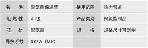 惠州聚氨酯直埋保温管产品参数