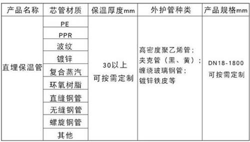 惠州预制直埋保温管产品材质